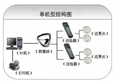 岚县巡更系统六号