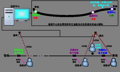 岚县巡更系统八号