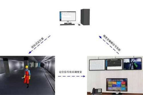 岚县人员定位系统三号