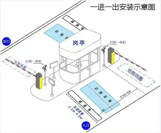 岚县标准车牌识别系统安装图