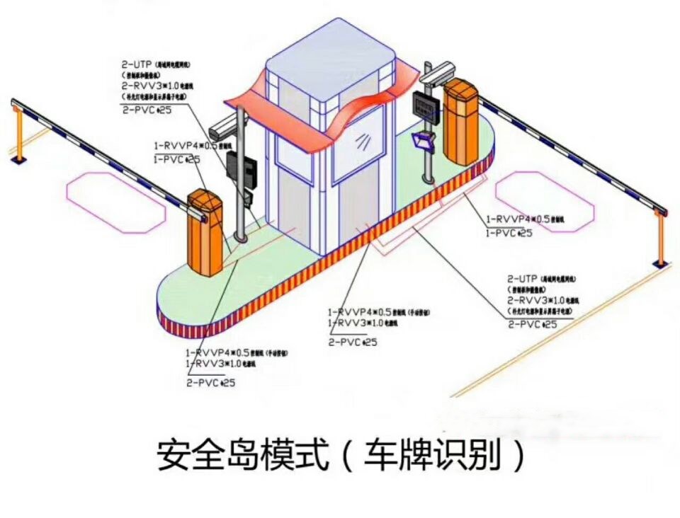 岚县双通道带岗亭车牌识别