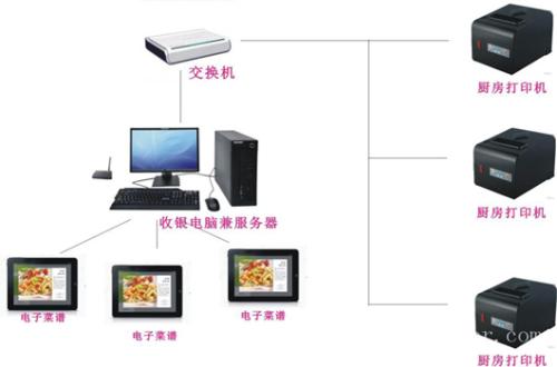 岚县收银系统六号