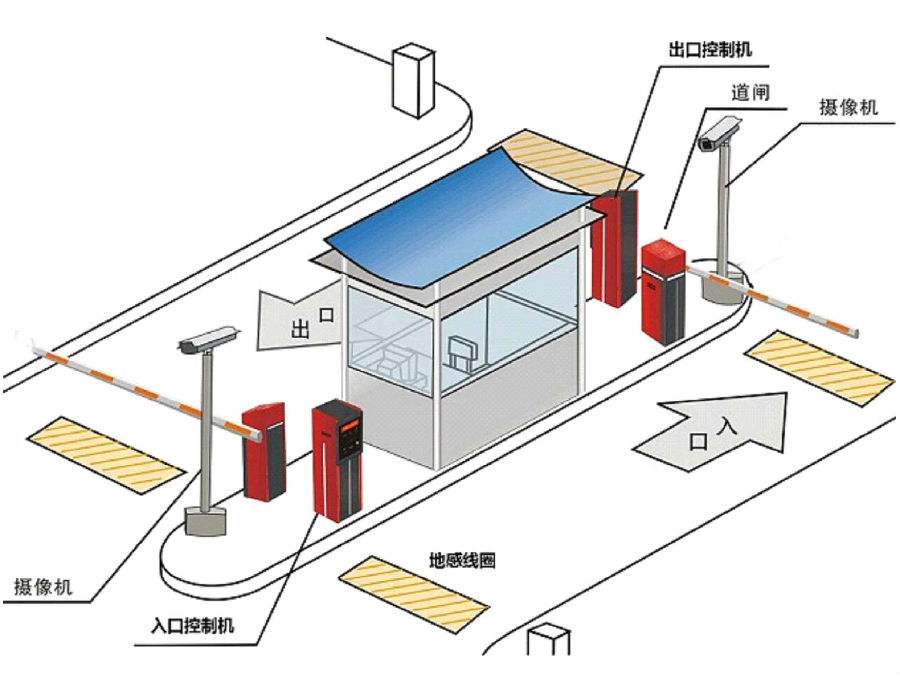 岚县标准双通道刷卡停车系统安装示意